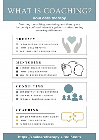 How does Coaching differ from Therapy, Mentoring and Consulting